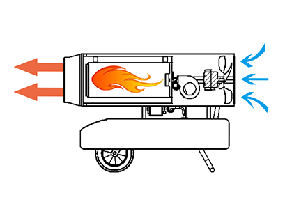 38雙風(fēng)機(jī)運(yùn)行燃燒