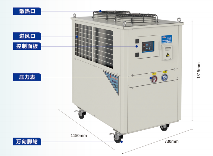 各組件名稱(chēng)